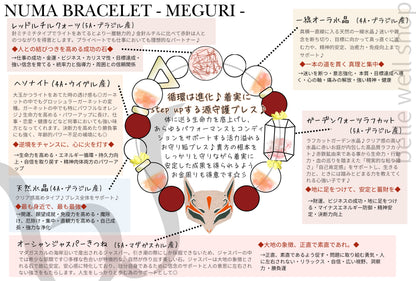 MEGURI