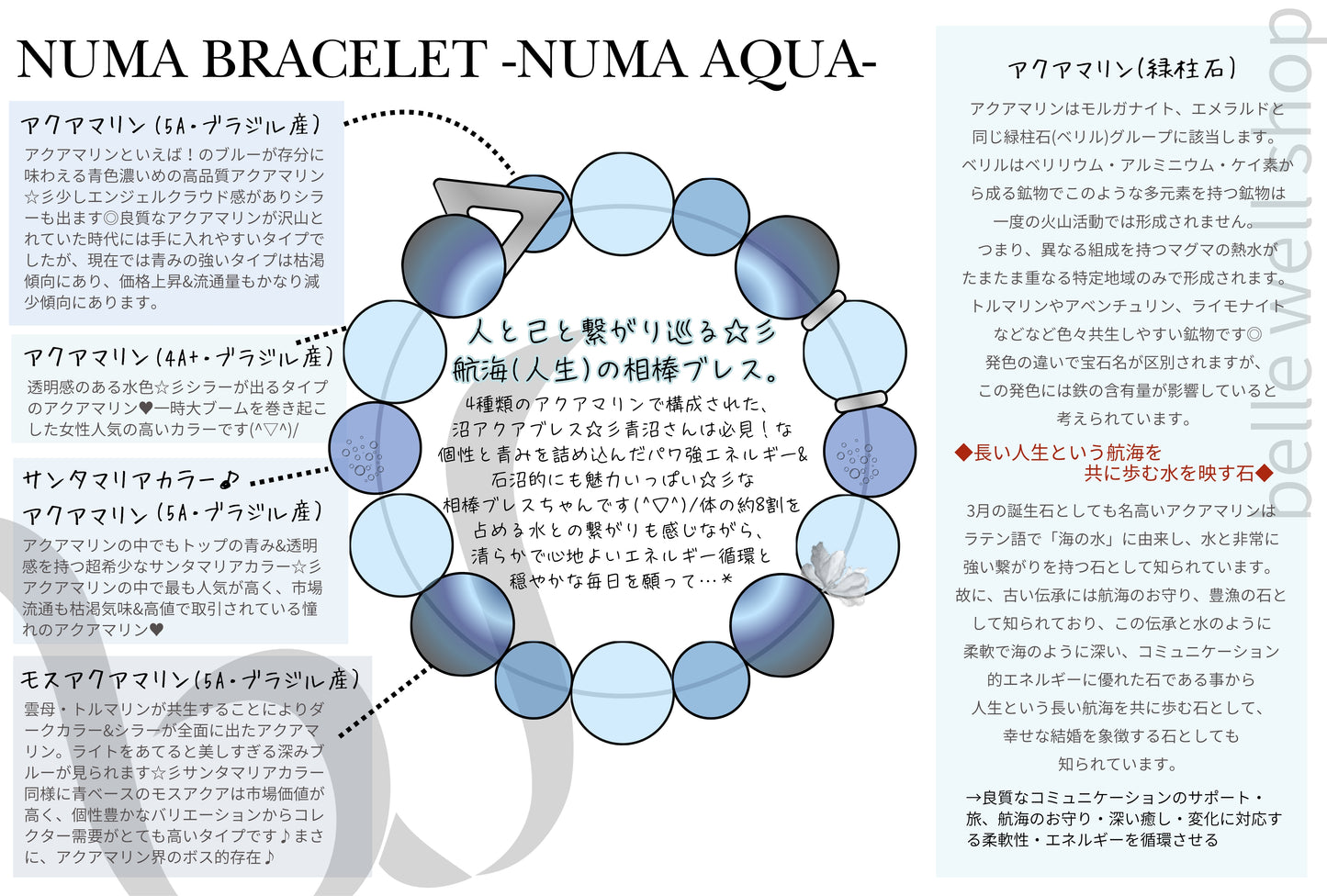 NUMA AQUA